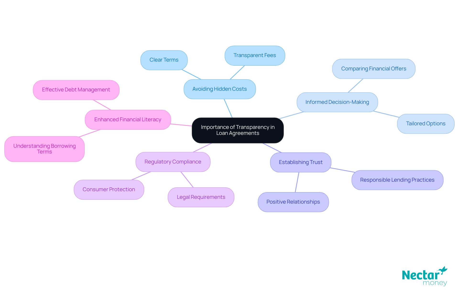 Personal Loans for Investing in 2026: A Practical Outlook